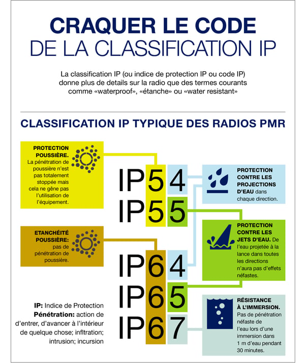 infographie-imprimable-sur-la-classification-ip